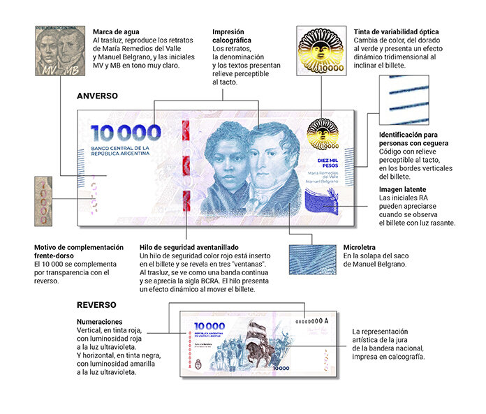 Sociedad Espectáculos Tendencias Y Curiosidades El Banco Central Pone En Circulación El 5967